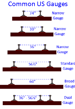 model railway gauges